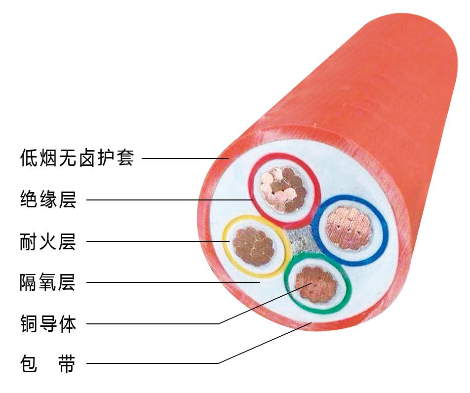 BBTRZ-銅絞線、礦物化合物絕緣、礦物化合物護(hù)套礦物絕緣電纜