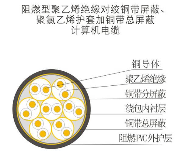 計算機(jī)電纜 (1)